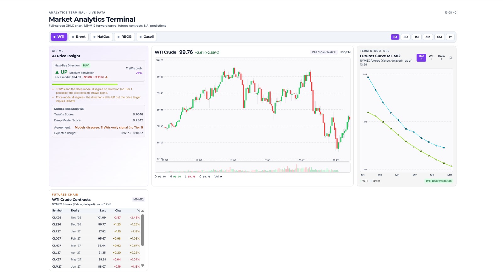 TraWis Market Analytics Terminal