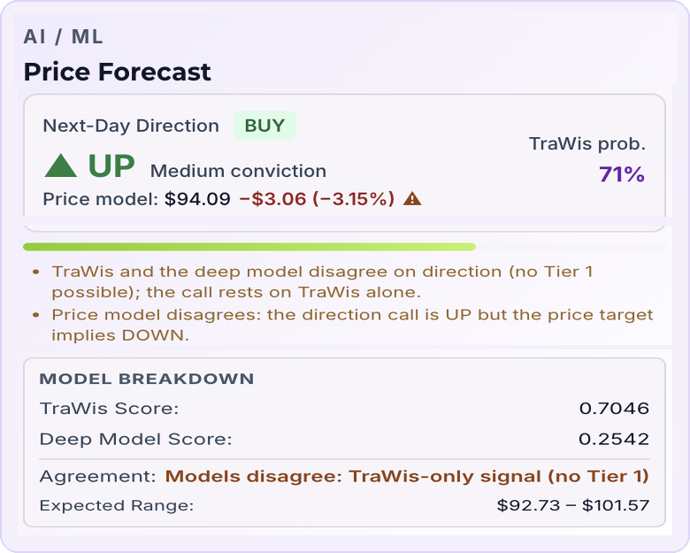 AI / ML Price Forecast